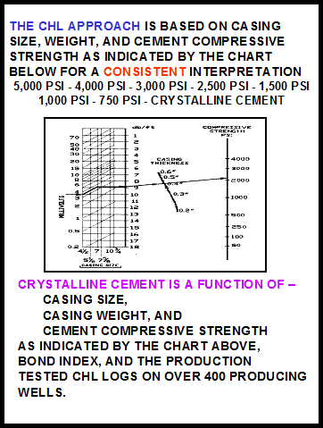 Casing Weight Chart